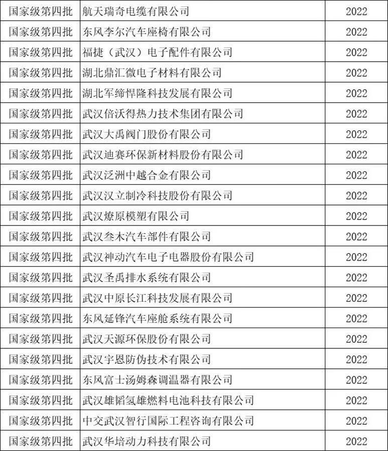 车谷22家专精特新&ldquo;小巨人&rdquo;企业入围国家级